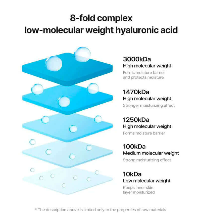 Torriden Dive - In Low Molecular Hyaluronic Acid Cleansing Foam 150ml