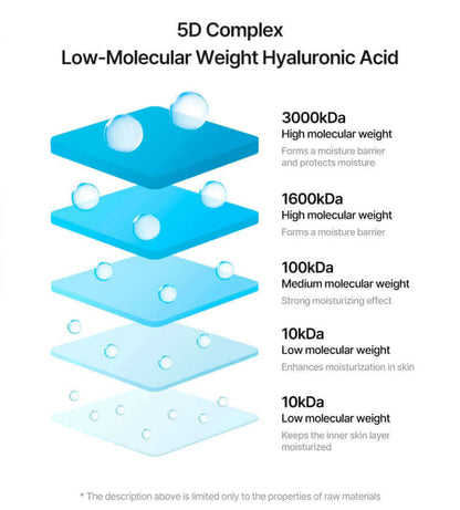 Torriden Dive - In Low Molecular Hyaluronic Acid Toner 300ml Korean Skincare Canada