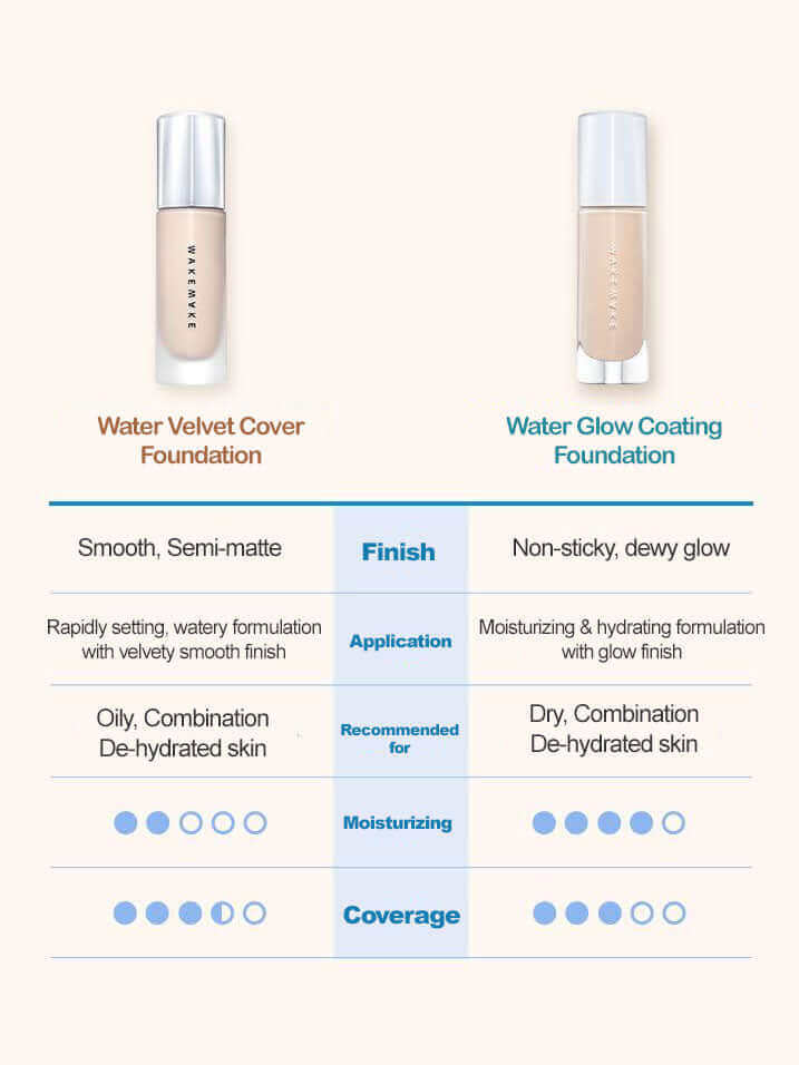 WAKEMAKE Water Glow Coating Foundation 30ml