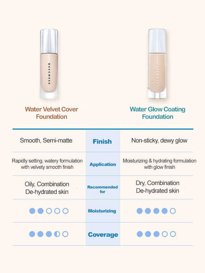 WAKEMAKE Water Glow Coating Foundation 30ml Korean Skincare